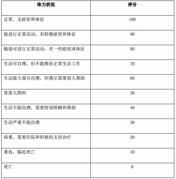 赛诺菲泰索帝在中国获批用于胃癌晚期一线治疗健康卫生频道