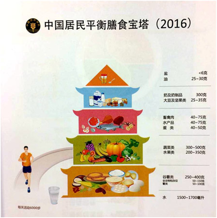 《中国居民膳食指南(2016)》发布 提出六条核
