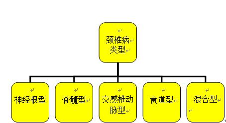 颈椎病职场的流行病