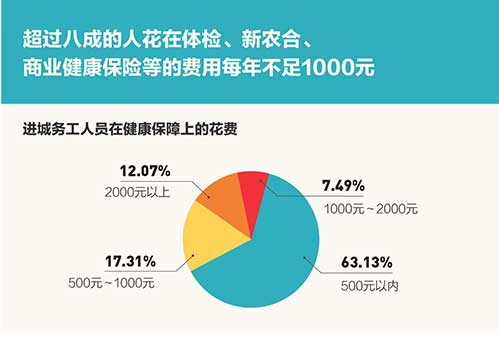 城市人口弄成_日本城市和人口分布图(2)