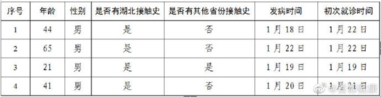 北京新增4例新型冠状病毒感染的肺炎病例 累计病例26人