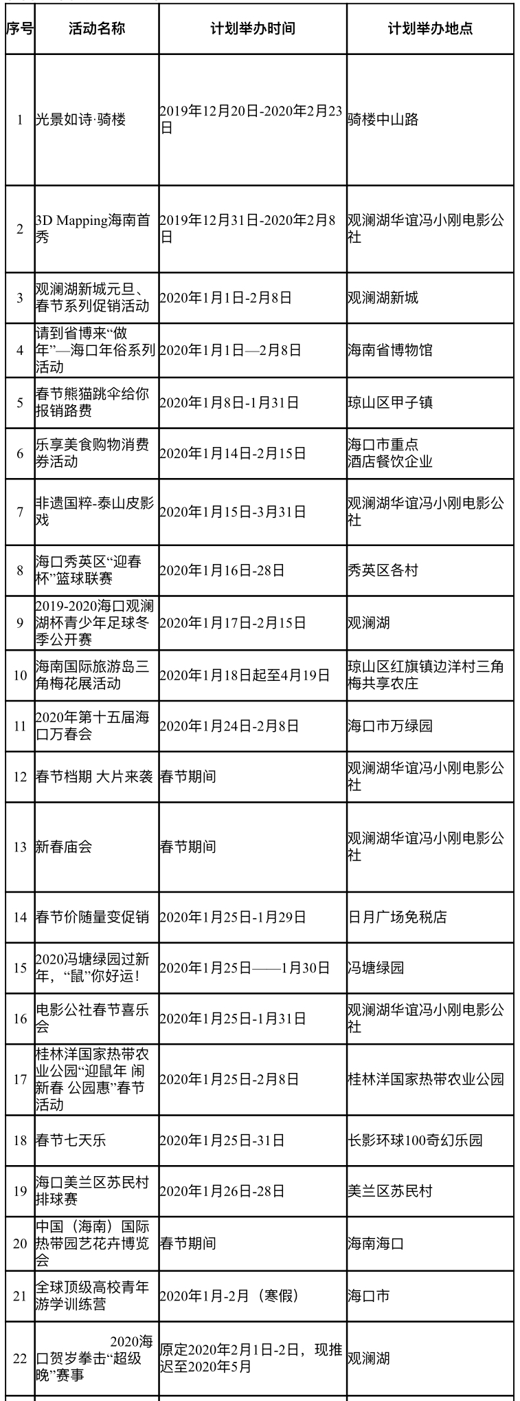 海口部分景区暂停开放 各类人员聚集活动暂停举行