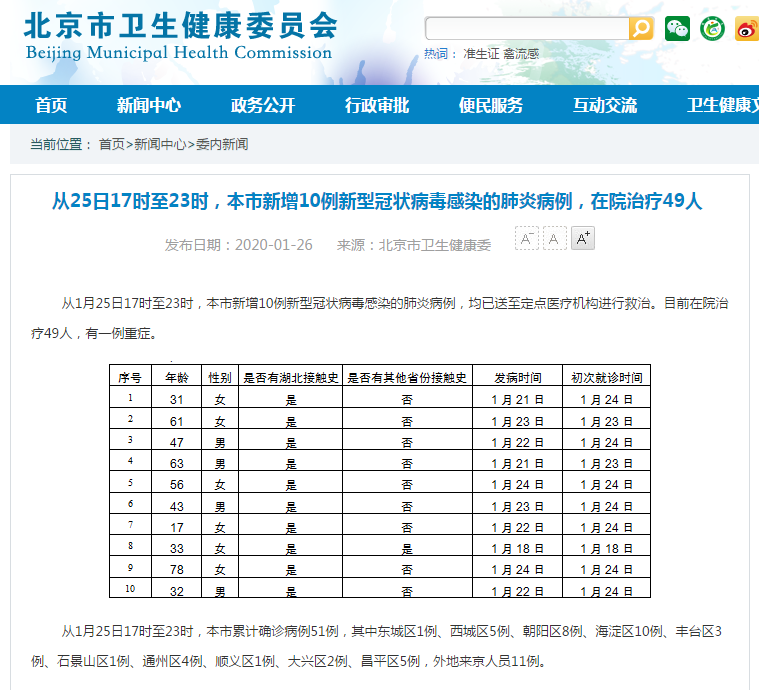 25日17时至23时 北京新增10例新型冠状病毒感染肺炎病例