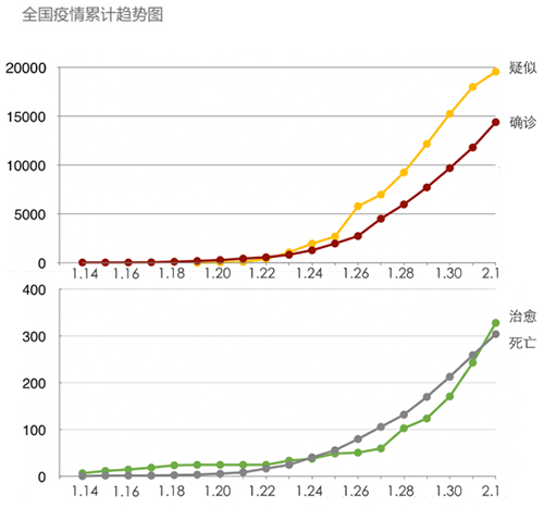 如何打造抗击疫情的苏州速度？