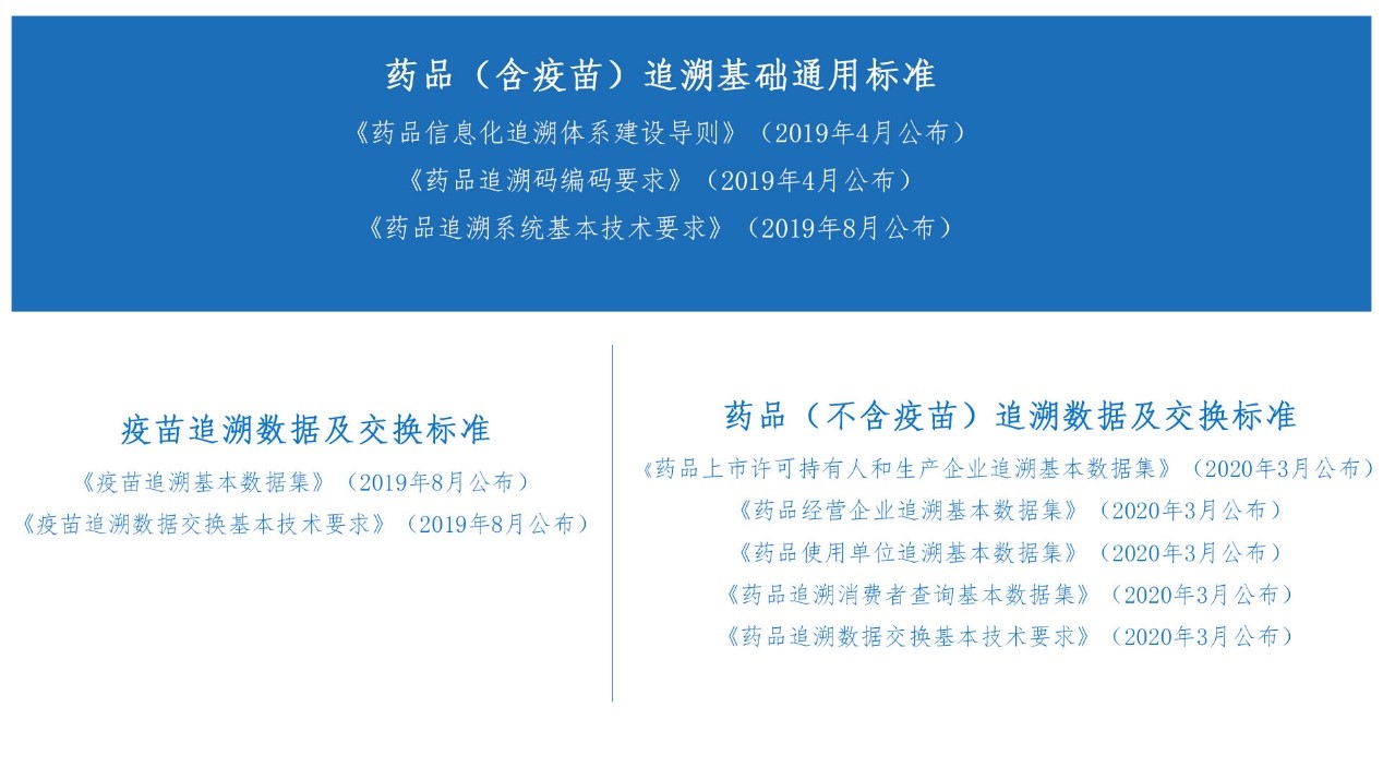 更关注社会共治 十个相关标准构建药品信息化追溯体系