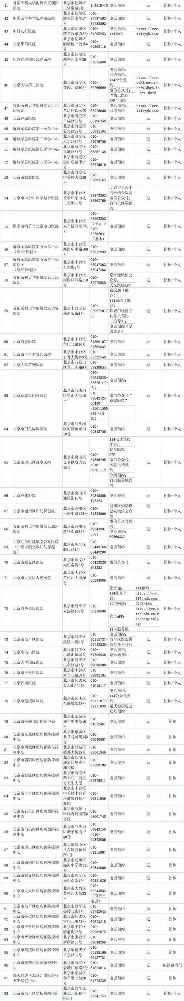 北京98所医疗卫生机构可提供核酸检测服务