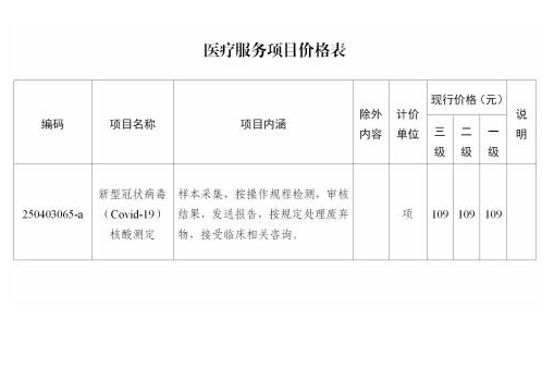 7月17日起黑龙江核酸检测价格由135元降为109元