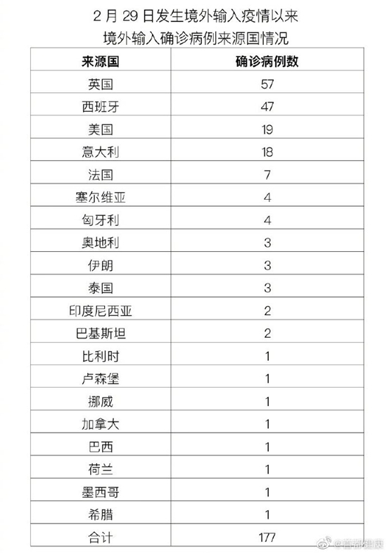 北京9月27日无新增报告新冠肺炎确诊病例