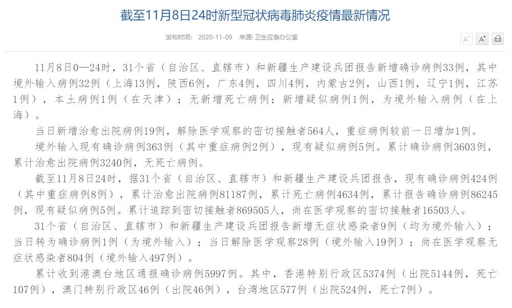 国家卫健委：11月8日新增确诊病例33例 其中本土病例1例在天津