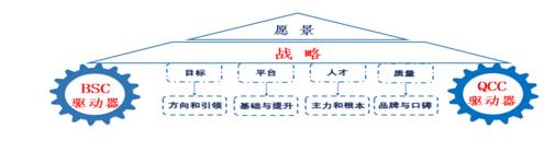 上海市浦东医院：双“C”卓越模式在医院管理中的应用