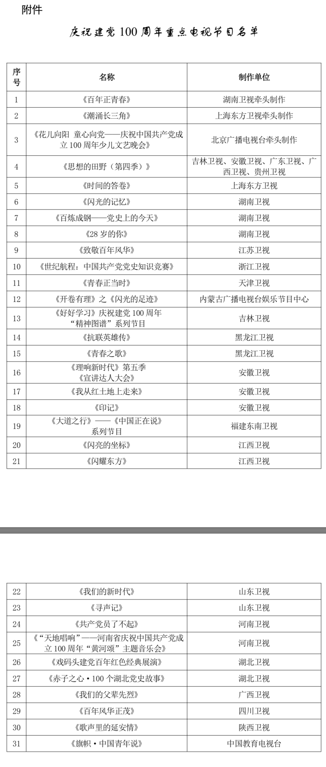 31档！广电总局发布庆祝建党百年重点广播电视节目名单