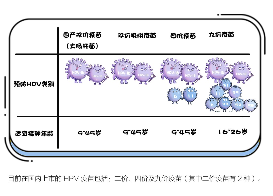广东将启动14岁以下女生免费接种HPV疫苗