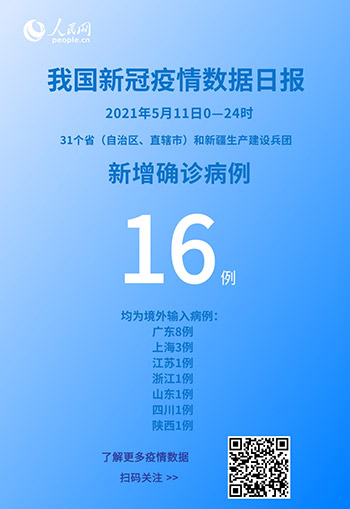 国家卫健委：5月11日新增新冠肺炎确诊病例16例 均为境外输入病例