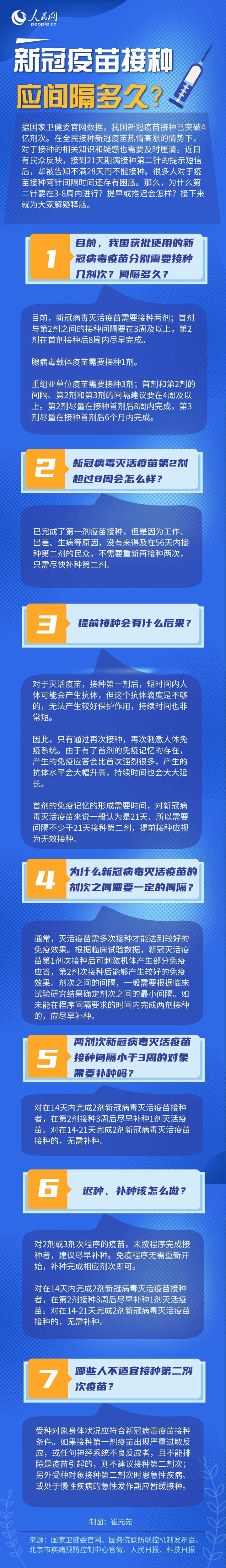 新冠疫苗接种间隔多久为宜？一图读懂