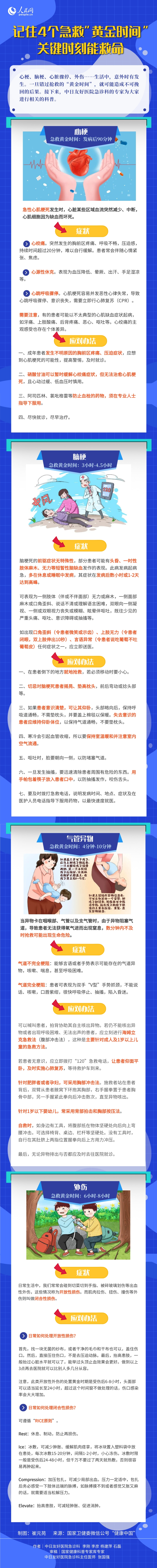 记住4个急救“黄金时间” 关键时刻能救命