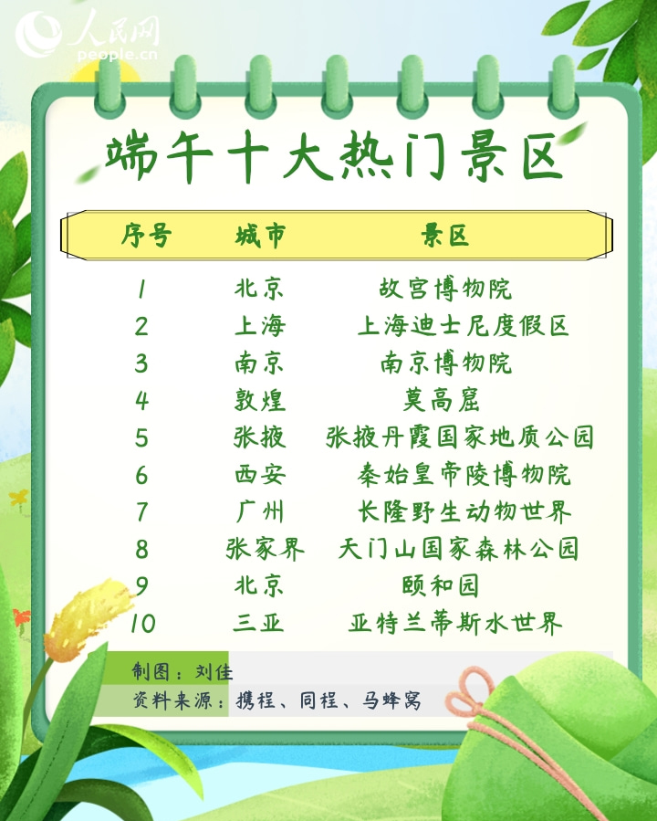 端午假期国内旅游市场持续向好 民俗文化游走红