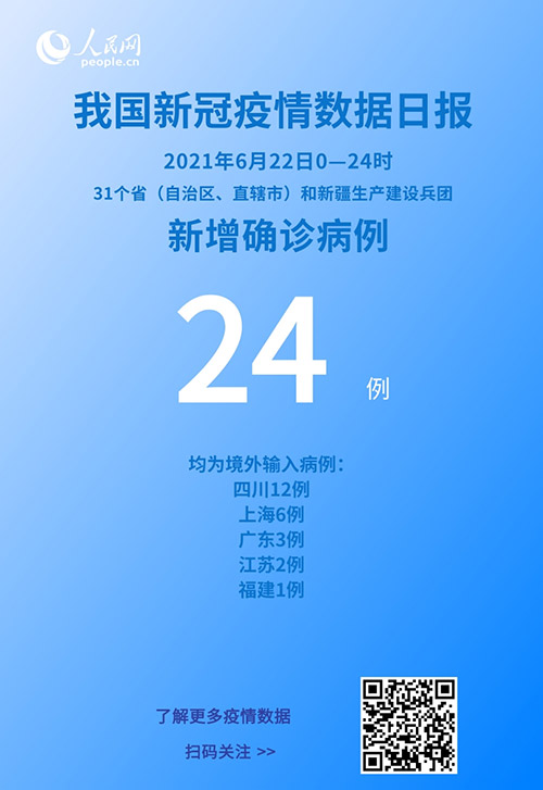 国家卫健委：6月22日新增新冠肺炎确诊病例24例 均为境外输入病例