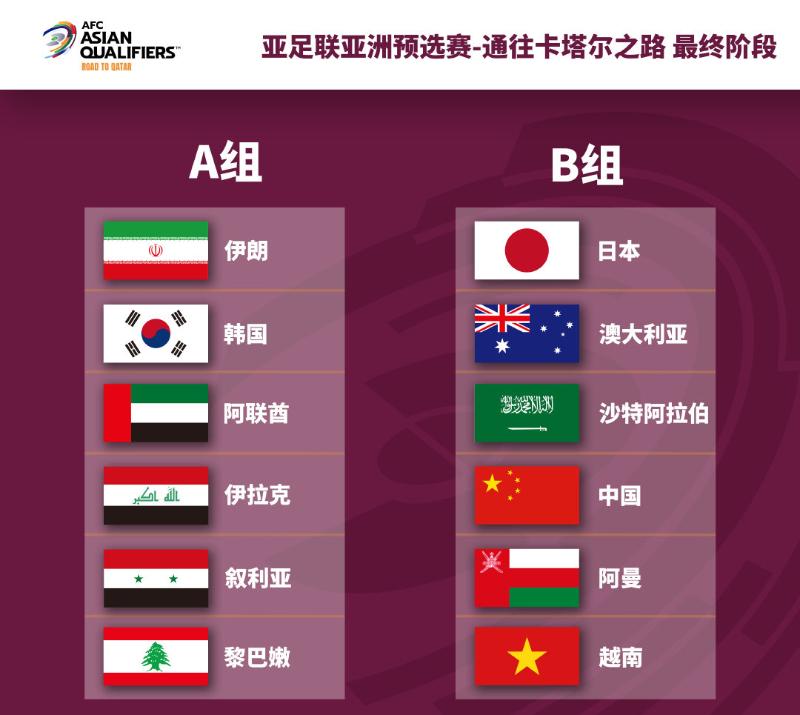 世预赛亚洲区十二强赛抽签：国足与日本、澳大利亚等队同组