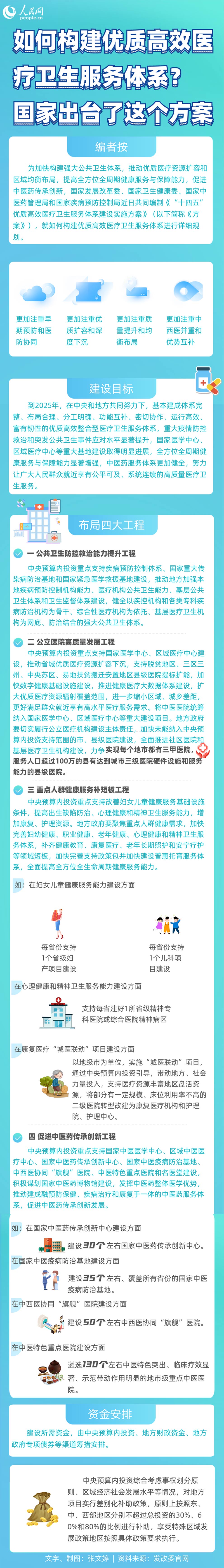 如何构建优质高效医疗卫生服务体系？国家出台了这个方案