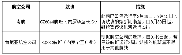 民航局对南航、肯尼亚航空公司两航班发出熔断指令