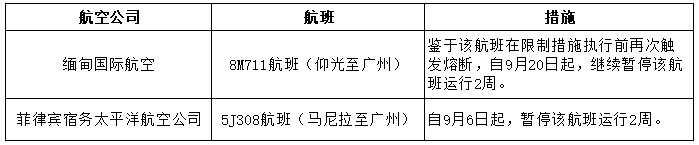 民航局向缅甸国际航空、菲律宾宿务太平洋航空发出两份熔断指令