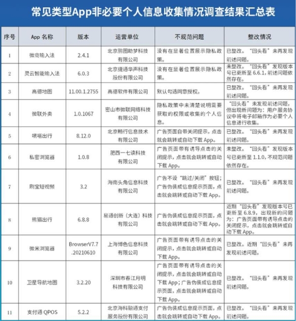 广东消委会调查300个APP 几乎都默认收集用户应用列表