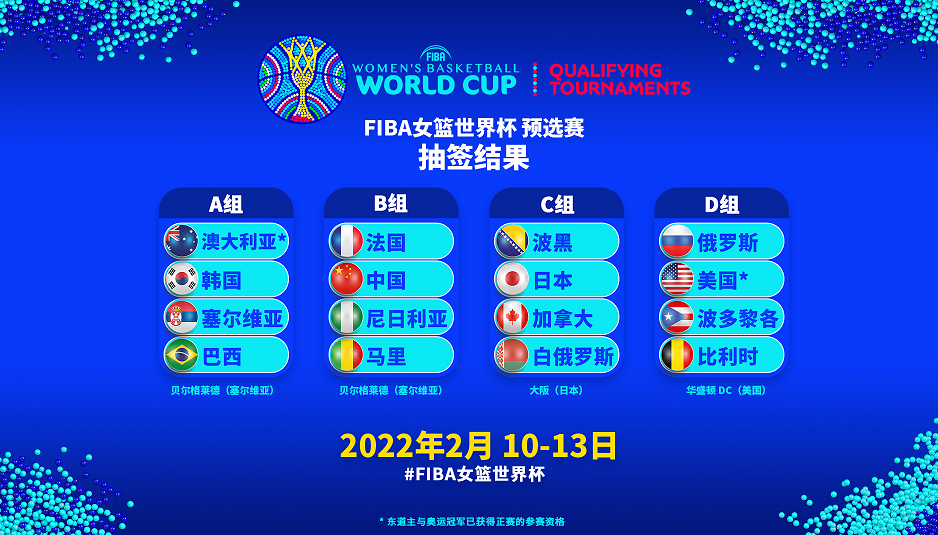 女篮世界杯预选赛分组抽签：中国与法国、尼日利亚、马里同组