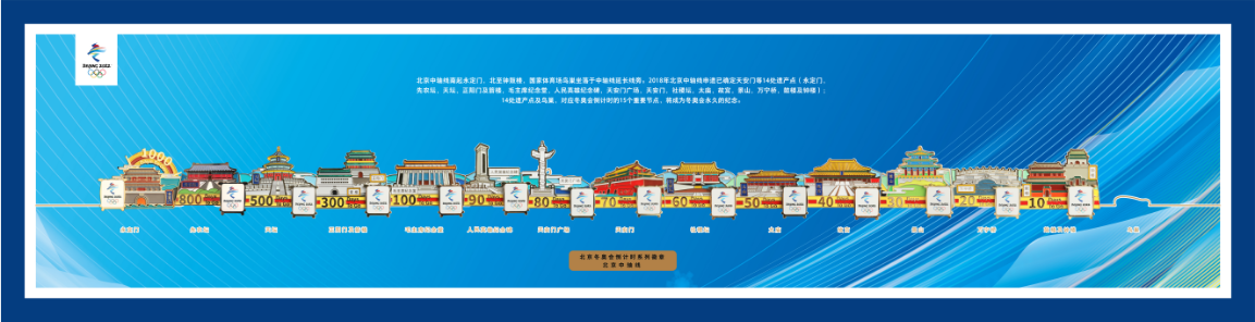 组图:从北京冬奥会纪念徽章里看“北京中轴线”