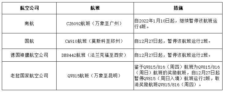 民航局发出多份熔断指令 要求做好机票退改等工作