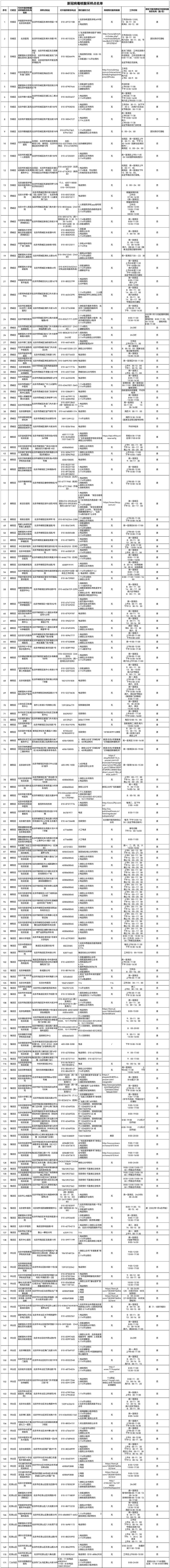 转存！北京市新冠病毒核酸采样点和24小时核酸检测机构名单来了
