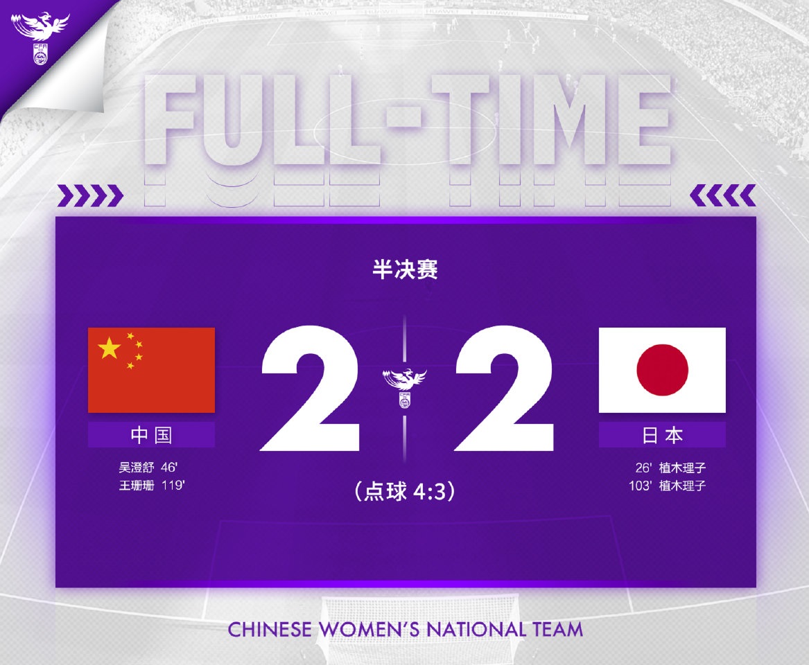 中国女足点球大战力克日本女足 时隔14年重返亚洲杯决赛