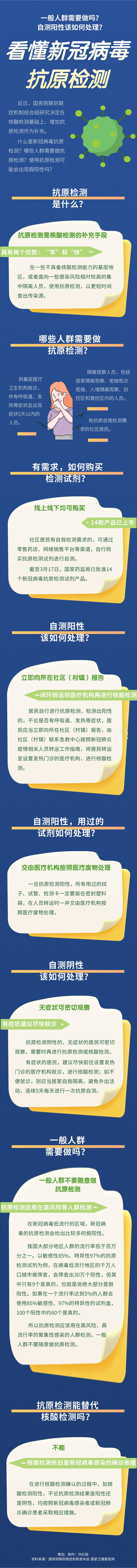 关于新冠病毒抗原检测的8个问题：一般人群需要做吗？自测阳性就是被感染?