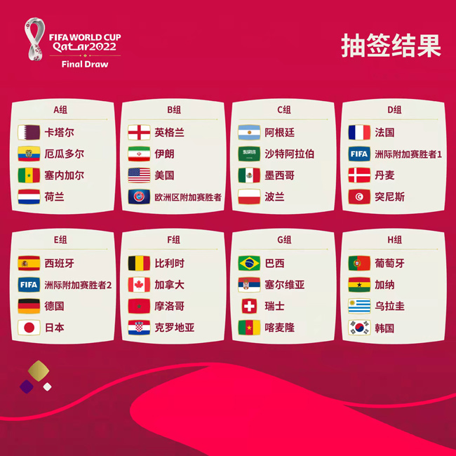 卡塔尔世界杯小组抽签结果出炉