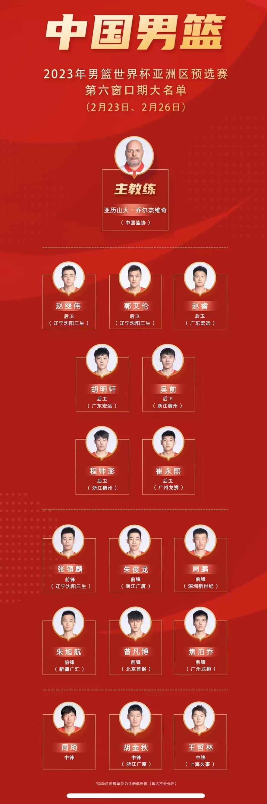 中国男篮世预赛16人大名单公布 第六窗口期首场比赛将于23日进行