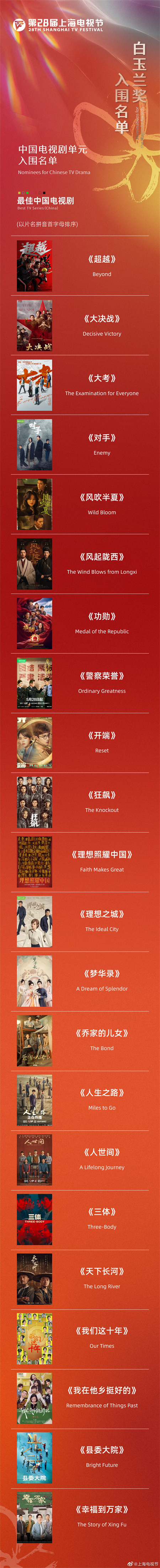 第28届上海电视节白玉兰奖入围名单揭晓 《人世间》《狂飙》等角逐最佳中国电视剧