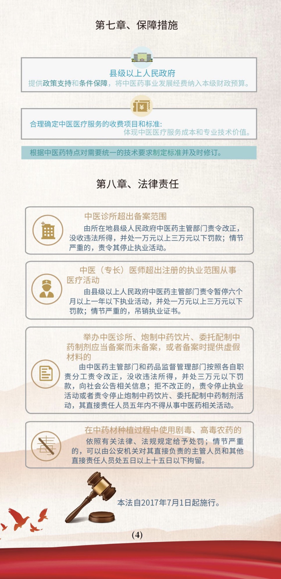 《中华人民共和国中医药法》实施六周年