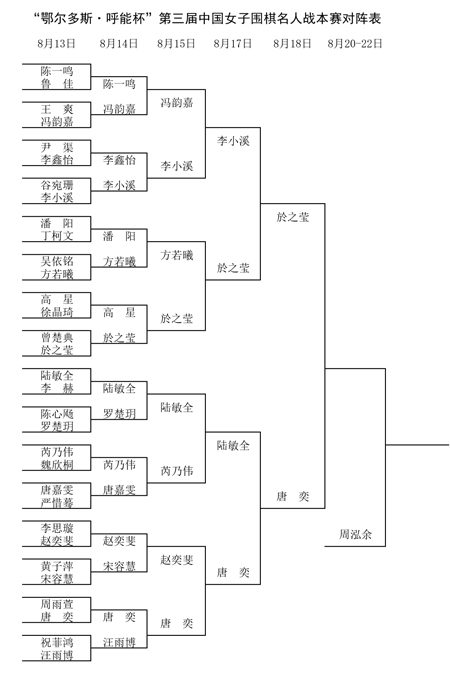 第三届中国女子围棋名人战本赛:於之莹、唐奕明日将争夺“名人”挑战权