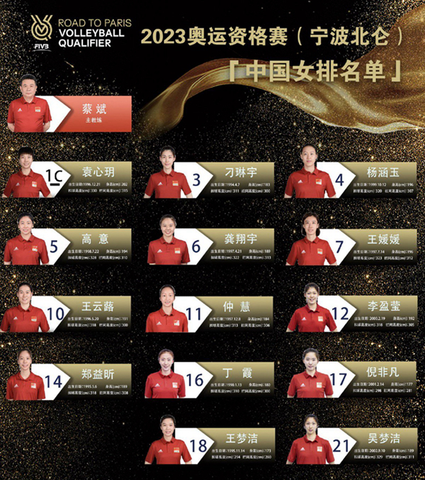 中国女排巴黎奥运资格赛名单公布 首场对阵乌克兰队