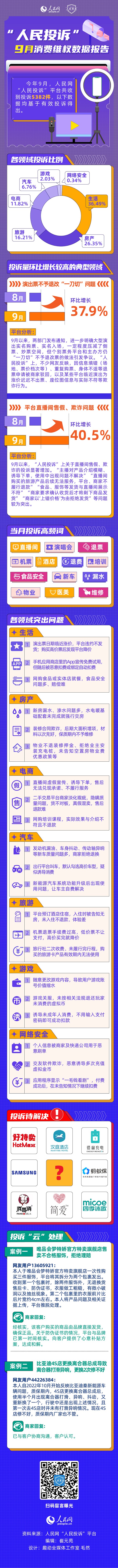 9月消费投诉热点：演出票“一刀切”不予退改 直播带货靠“演技”弄虚作假