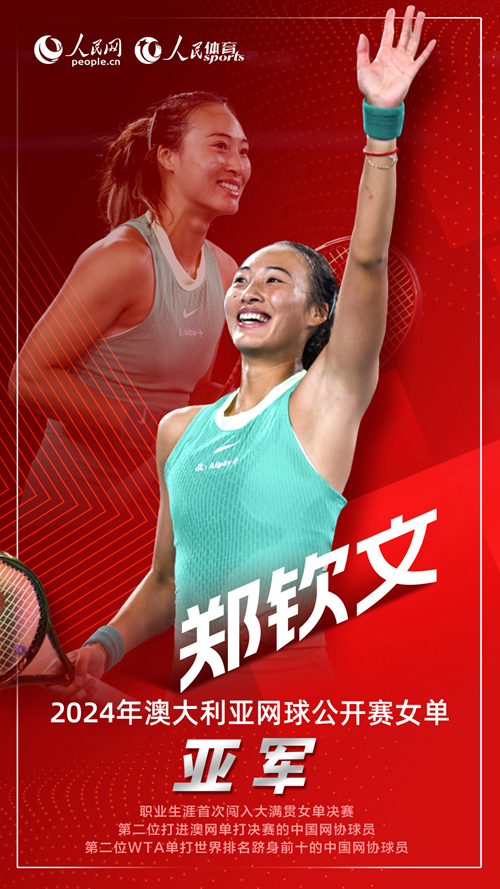 郑钦文获得澳网女单亚军 创造个人大满贯最佳战绩