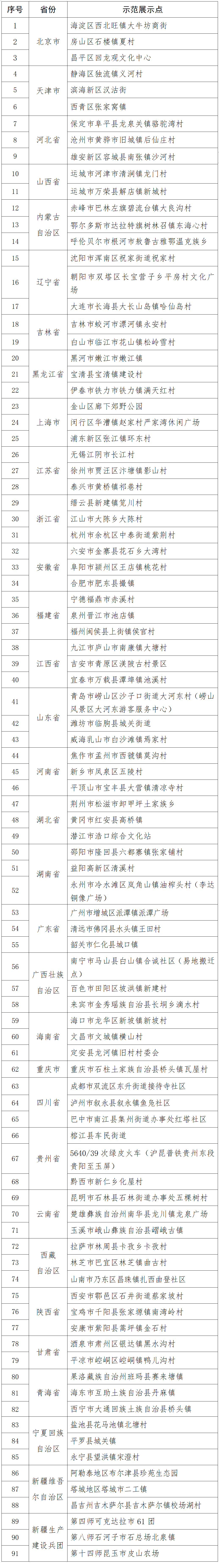 2024年春节“村晚”示范展示点名单公布