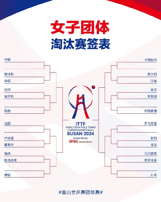 世乒赛淘汰赛抽签结果：中日韩男团扎堆上半区 国乒女队或1/4决赛遇韩国