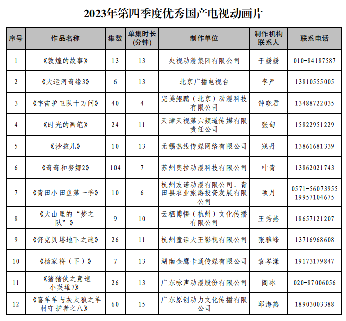 广电总局推荐2023年第四季度优秀国产电视动画片