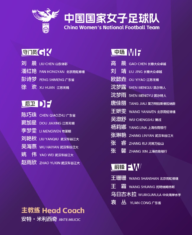 中国女足新一期集训名单公布 新帅带队首秀将赴澳大利亚参赛