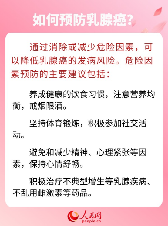 乳腺结节离乳腺癌有多远？6问6答带你了解乳腺癌防治