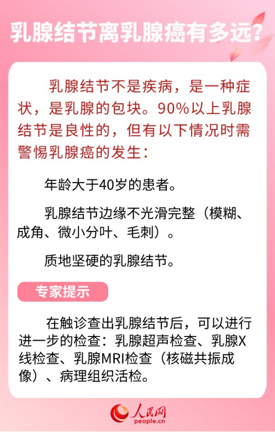 乳腺结节离乳腺癌有多远？6问6答带你了解乳腺癌防治