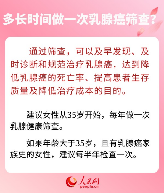 乳腺结节离乳腺癌有多远？6问6答带你了解乳腺癌防治