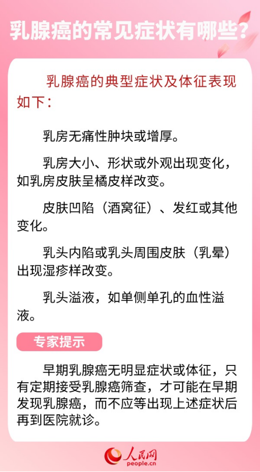 乳腺结节离乳腺癌有多远？6问6答带你了解乳腺癌防治