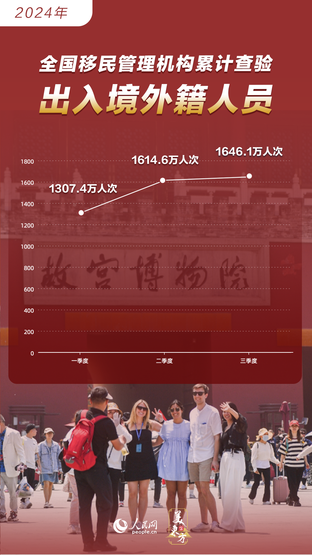 文化中国行 | 沉浸式感受中国文化魅力 “中国游”好评不断