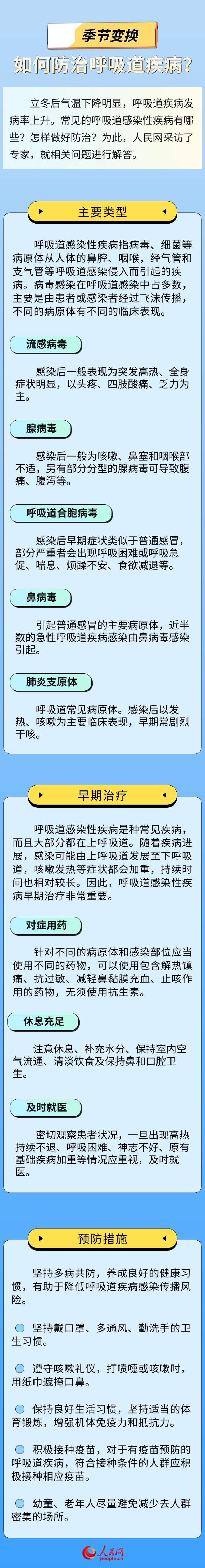 文案/设计：陈子源